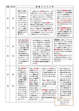 感想（日誌より抜粋）